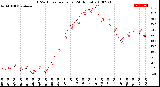 Milwaukee Weather THSW Index<br>per Hour<br>(24 Hours)