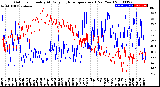 Milwaukee Weather Outdoor Humidity<br>At Daily High<br>Temperature<br>(Past Year)