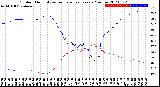 Milwaukee Weather Outdoor Humidity<br>vs Temperature<br>Every 5 Minutes