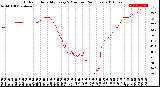 Milwaukee Weather Outdoor Humidity<br>Every 5 Minutes<br>(24 Hours)