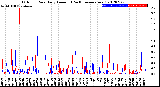 Milwaukee Weather Outdoor Rain<br>Daily Amount<br>(Past/Previous Year)