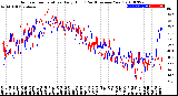 Milwaukee Weather Outdoor Temperature<br>Daily High<br>(Past/Previous Year)