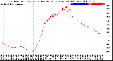 Milwaukee Weather Outdoor Temperature<br>vs Heat Index<br>per Minute<br>(24 Hours)