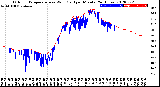 Milwaukee Weather Outdoor Temperature<br>vs Wind Chill<br>per Minute<br>(24 Hours)