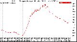 Milwaukee Weather Outdoor Temperature<br>per Minute<br>(24 Hours)