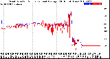 Milwaukee Weather Wind Direction<br>Normalized and Average<br>(24 Hours) (New)