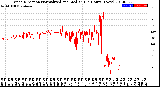 Milwaukee Weather Wind Direction<br>Normalized and Median<br>(24 Hours) (New)