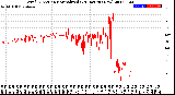 Milwaukee Weather Wind Direction<br>Normalized<br>(24 Hours) (New)