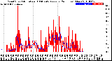 Milwaukee Weather Wind Speed<br>Actual and 10 Minute<br>Average<br>(24 Hours) (New)