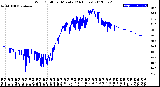 Milwaukee Weather Wind Chill<br>per Minute<br>(24 Hours)