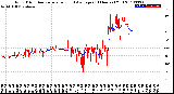 Milwaukee Weather Wind Direction<br>Normalized and Average<br>(24 Hours) (Old)