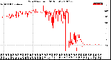 Milwaukee Weather Wind Direction<br>(24 Hours)