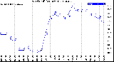 Milwaukee Weather Wind Chill<br>(24 Hours)