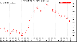 Milwaukee Weather Heat Index<br>(24 Hours)