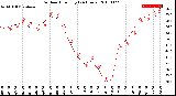 Milwaukee Weather Outdoor Humidity<br>(24 Hours)