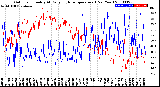 Milwaukee Weather Outdoor Humidity<br>At Daily High<br>Temperature<br>(Past Year)