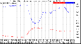 Milwaukee Weather Outdoor Humidity<br>vs Temperature<br>Every 5 Minutes