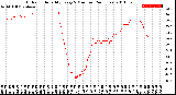 Milwaukee Weather Outdoor Humidity<br>Every 5 Minutes<br>(24 Hours)