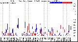 Milwaukee Weather Outdoor Rain<br>Daily Amount<br>(Past/Previous Year)