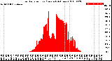 Milwaukee Weather Solar Radiation<br>per Minute<br>(24 Hours)