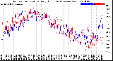 Milwaukee Weather Outdoor Temperature<br>Daily High<br>(Past/Previous Year)