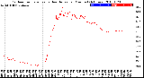 Milwaukee Weather Outdoor Temperature<br>vs Heat Index<br>per Minute<br>(24 Hours)