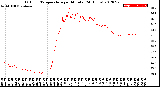 Milwaukee Weather Outdoor Temperature<br>per Minute<br>(24 Hours)