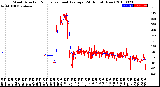 Milwaukee Weather Wind Direction<br>Normalized and Average<br>(24 Hours) (New)