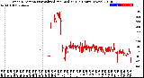 Milwaukee Weather Wind Direction<br>Normalized and Median<br>(24 Hours) (New)