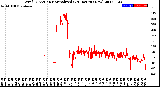 Milwaukee Weather Wind Direction<br>Normalized<br>(24 Hours) (New)