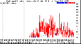 Milwaukee Weather Wind Speed<br>Actual and Average<br>by Minute<br>(24 Hours) (New)