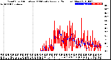 Milwaukee Weather Wind Speed<br>Actual and 10 Minute<br>Average<br>(24 Hours) (New)