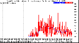 Milwaukee Weather Wind Speed<br>Actual and Hourly<br>Average<br>(24 Hours) (New)