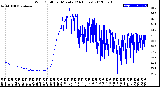 Milwaukee Weather Wind Chill<br>per Minute<br>(24 Hours)