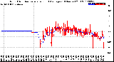 Milwaukee Weather Wind Direction<br>Normalized and Average<br>(24 Hours) (Old)