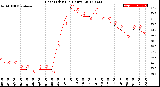 Milwaukee Weather Heat Index<br>(24 Hours)