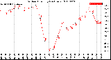 Milwaukee Weather Outdoor Humidity<br>(24 Hours)