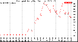 Milwaukee Weather Wind Speed<br>Hourly High<br>(24 Hours)