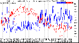 Milwaukee Weather Outdoor Humidity<br>At Daily High<br>Temperature<br>(Past Year)