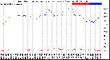 Milwaukee Weather Outdoor Humidity<br>vs Temperature<br>Every 5 Minutes