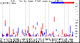 Milwaukee Weather Outdoor Rain<br>Daily Amount<br>(Past/Previous Year)