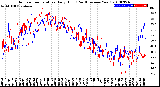 Milwaukee Weather Outdoor Temperature<br>Daily High<br>(Past/Previous Year)