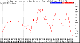 Milwaukee Weather Outdoor Temperature<br>vs Heat Index<br>per Minute<br>(24 Hours)