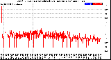 Milwaukee Weather Wind Direction<br>Normalized<br>(24 Hours) (New)