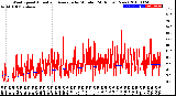 Milwaukee Weather Wind Speed<br>Actual and Average<br>by Minute<br>(24 Hours) (New)