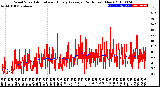 Milwaukee Weather Wind Speed<br>Actual and Hourly<br>Average<br>(24 Hours) (New)