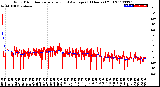 Milwaukee Weather Wind Direction<br>Normalized and Average<br>(24 Hours) (Old)