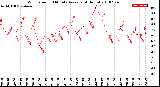 Milwaukee Weather Wind Speed<br>10 Minute Average<br>(4 Hours)