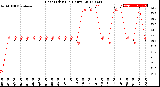 Milwaukee Weather Heat Index<br>(24 Hours)