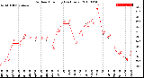 Milwaukee Weather Outdoor Humidity<br>(24 Hours)